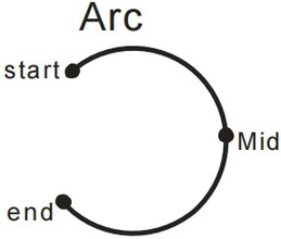 Arc dispensing Arc dispensing